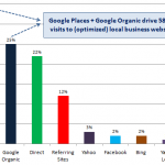 local-seo-traffic-chart-2011