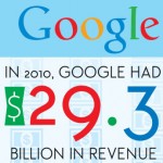 how-much-is-google-worth-2010-revenue How Much is Google Worth? 2010 Revenue