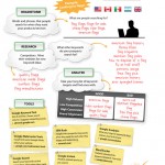 Perfect SEO Keyword Research infographic