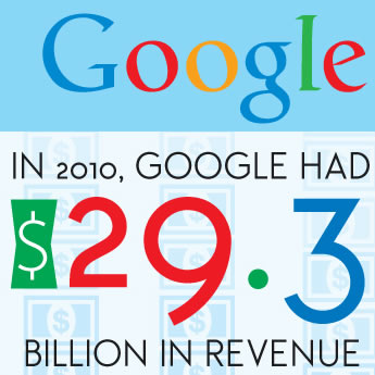 How Much is Google Worth? 2010 Revenue