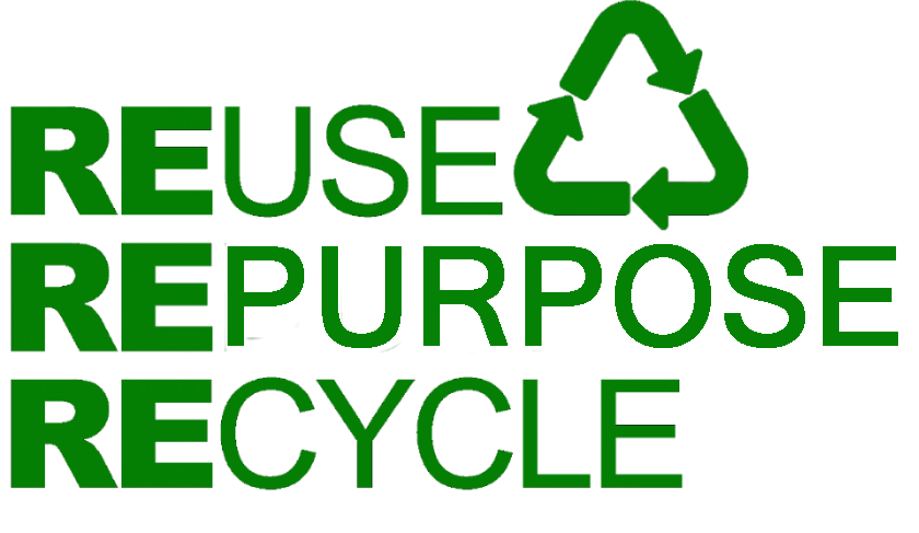 Reuse Repurpose and Recycle your content